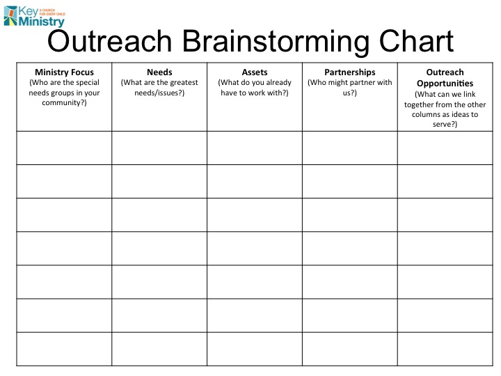 Church Ministry Plan Template from drgrcevich.files.wordpress.com